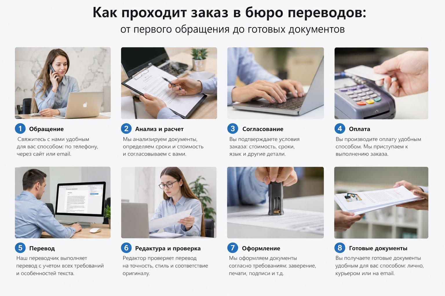 От звонка до печати: что на самом деле происходит с вашими документами в бюро переводов